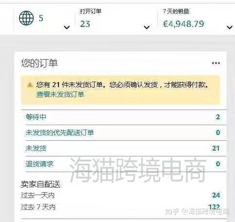 为什么要做跨境电商，此回答认真看完即可全面了解-第6张图片-Ceacer网络