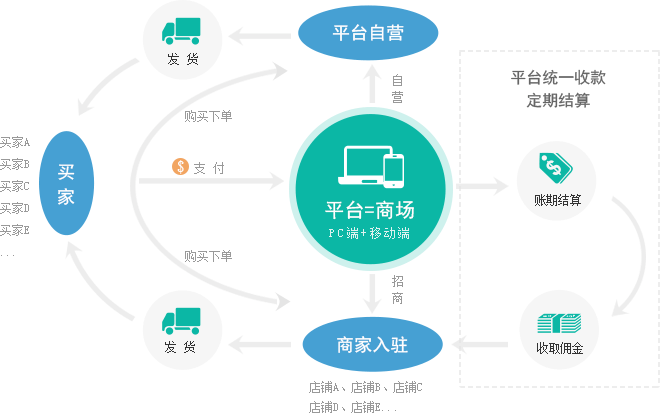 如何选择合适的跨境电商平台？小编用一份时间简史-第3张图片-Ceacer网络