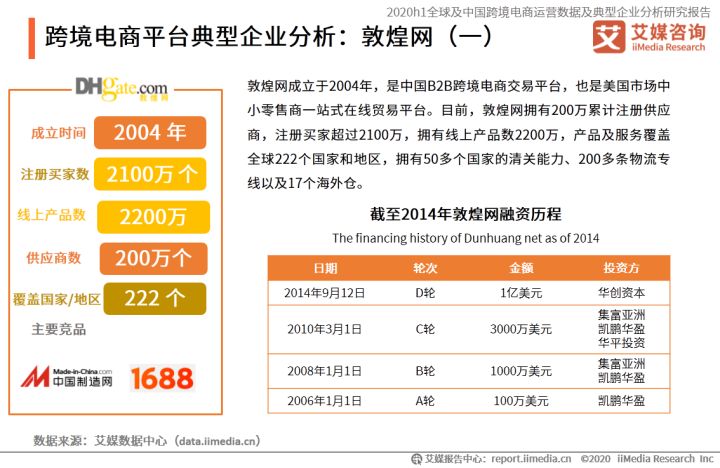 如何选择合适的跨境电商平台？小编用一份时间简史-第5张图片-Ceacer网络