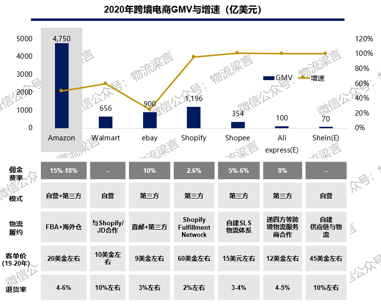 如何选择合适的跨境电商平台？小编用一份时间简史-第8张图片-Ceacer网络