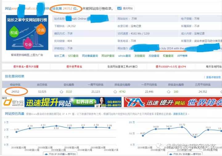 跨境电商平台的选择（不是的平台值得我们去做）-第11张图片-Ceacer网络