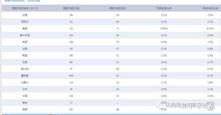 跨境电商平台的选择（不是的平台值得我们去做）-第9张图片-Ceacer网络