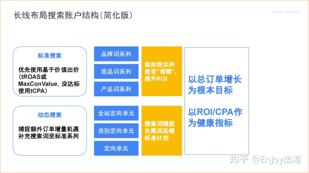 跨境卖家有哪些推广方式？木瓜移动深耕海外营销十二年-第13张图片-Ceacer网络