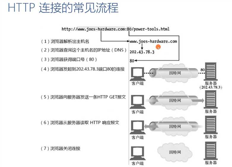 1.问题也越来越受到重视HTTP剥离攻击的危害(组图)
-第9张图片-Ceacer网络