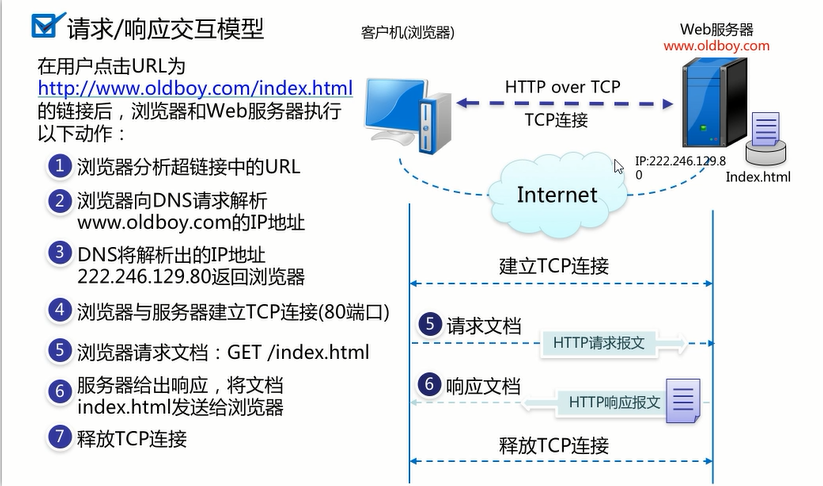 浏览器强制采用HTTPS访问的网址，你知道几个？
-第4张图片-Ceacer网络