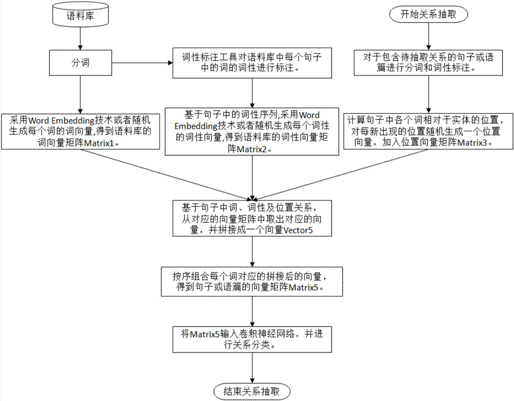 ：Java的50道基础算法题(36):在中将循环的结果写入69982-第3张图片-Ceacer网络