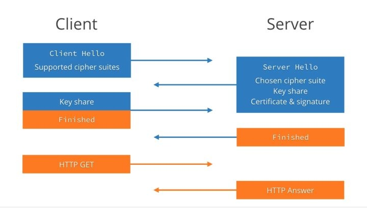 HTTP/2规范中引入的一种新技术(组图)-第1张图片-Ceacer网络