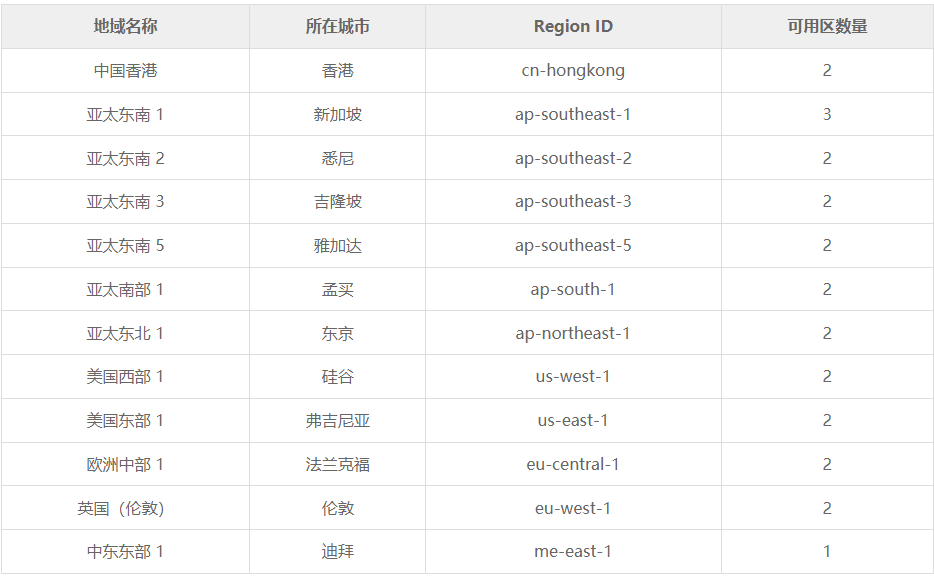 亚马逊大规模封杀中国电商，商家在上吐槽称“多么无用政策”-第1张图片-Ceacer网络