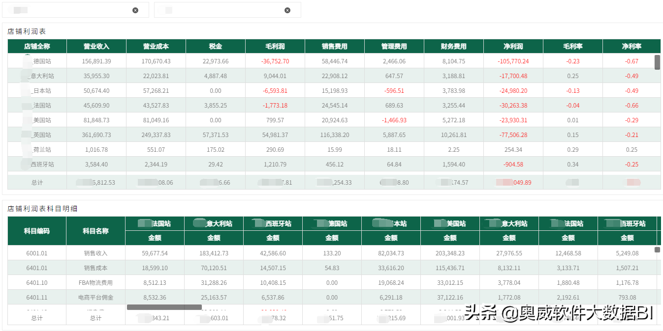 从财务分析的角度看，要真正搞清楚跨境电商的运营情况-第1张图片-Ceacer网络