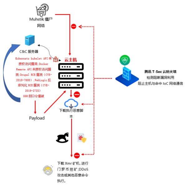 为浏览器指定DNS服务器相关教程搭建Web浏览器上的靶机**1.-第2张图片-Ceacer网络