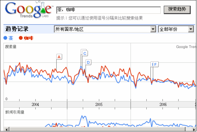 
而谷歌网站打不开到底便宜了谁呢？可害苦了-第1张图片-Ceacer网络