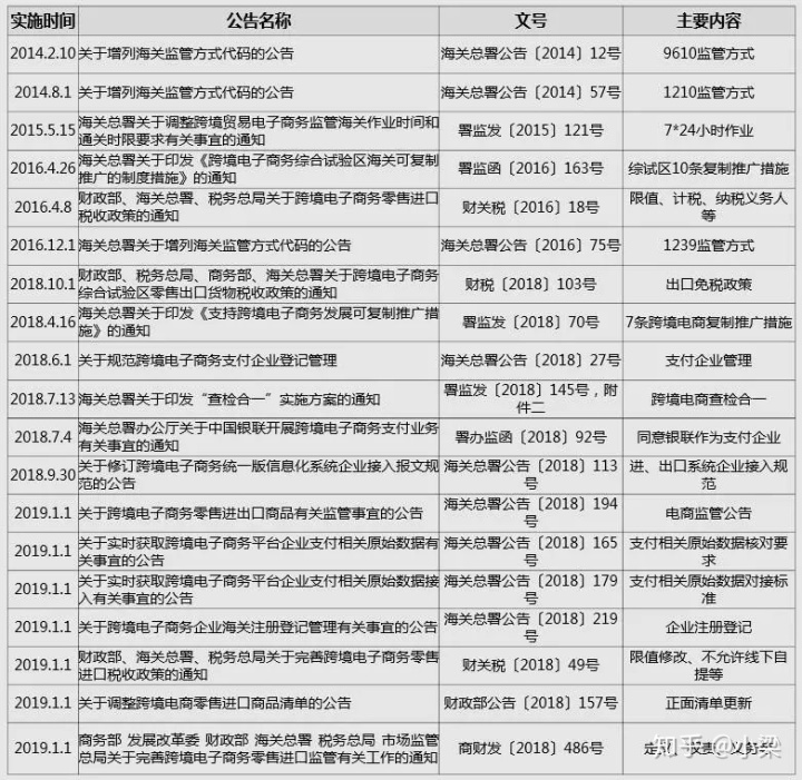 跨境电商怎么做 告诉你2020年入局，也不算晚，为什么呢？-第1张图片-Ceacer网络