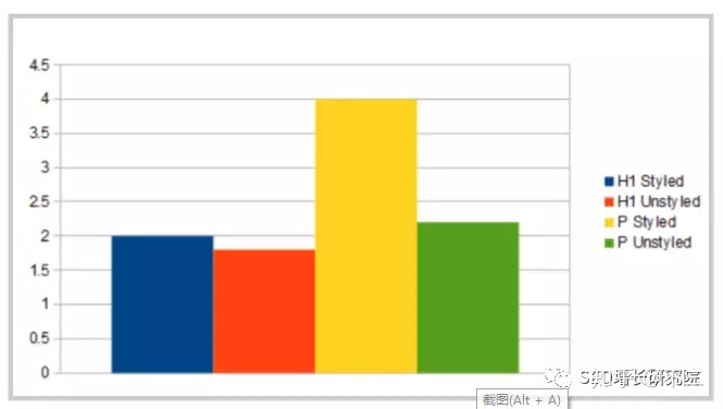 6.域名中出现的关键字可以提高相应排名吗？(图)-第4张图片-Ceacer网络