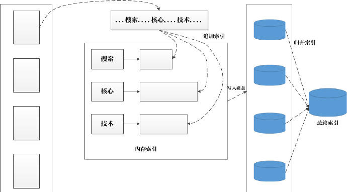 搜索引擎做什么以及它们是如何创建个人博客或网站的-第3张图片-Ceacer网络