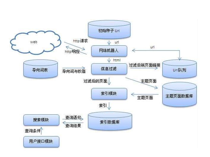 搜索引擎做什么以及它们是如何创建个人博客或网站的-第4张图片-Ceacer网络