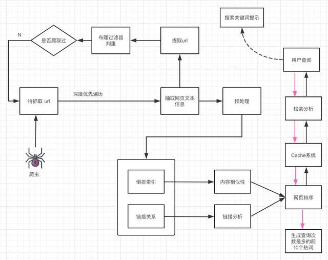 搜索引擎做什么以及它们是如何创建个人博客或网站的-第7张图片-Ceacer网络