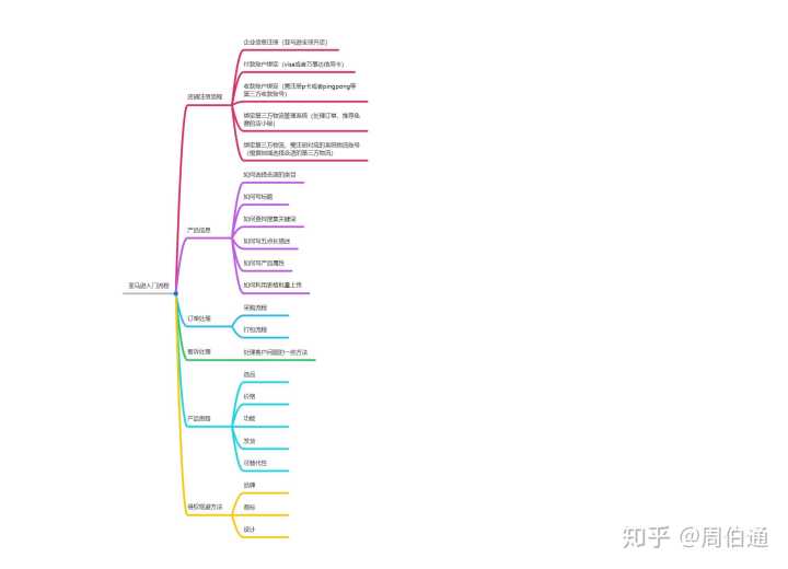 个人推荐亚马逊拥有部分流动资金的童鞋可以考虑本人刚毕业一年-第11张图片-Ceacer网络