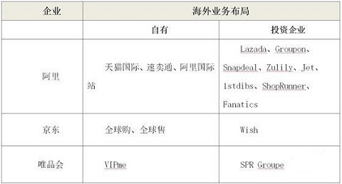 2017跨境电商应该如何发展?2017年跨境进口电商怎么做?-第4张图片-Ceacer网络