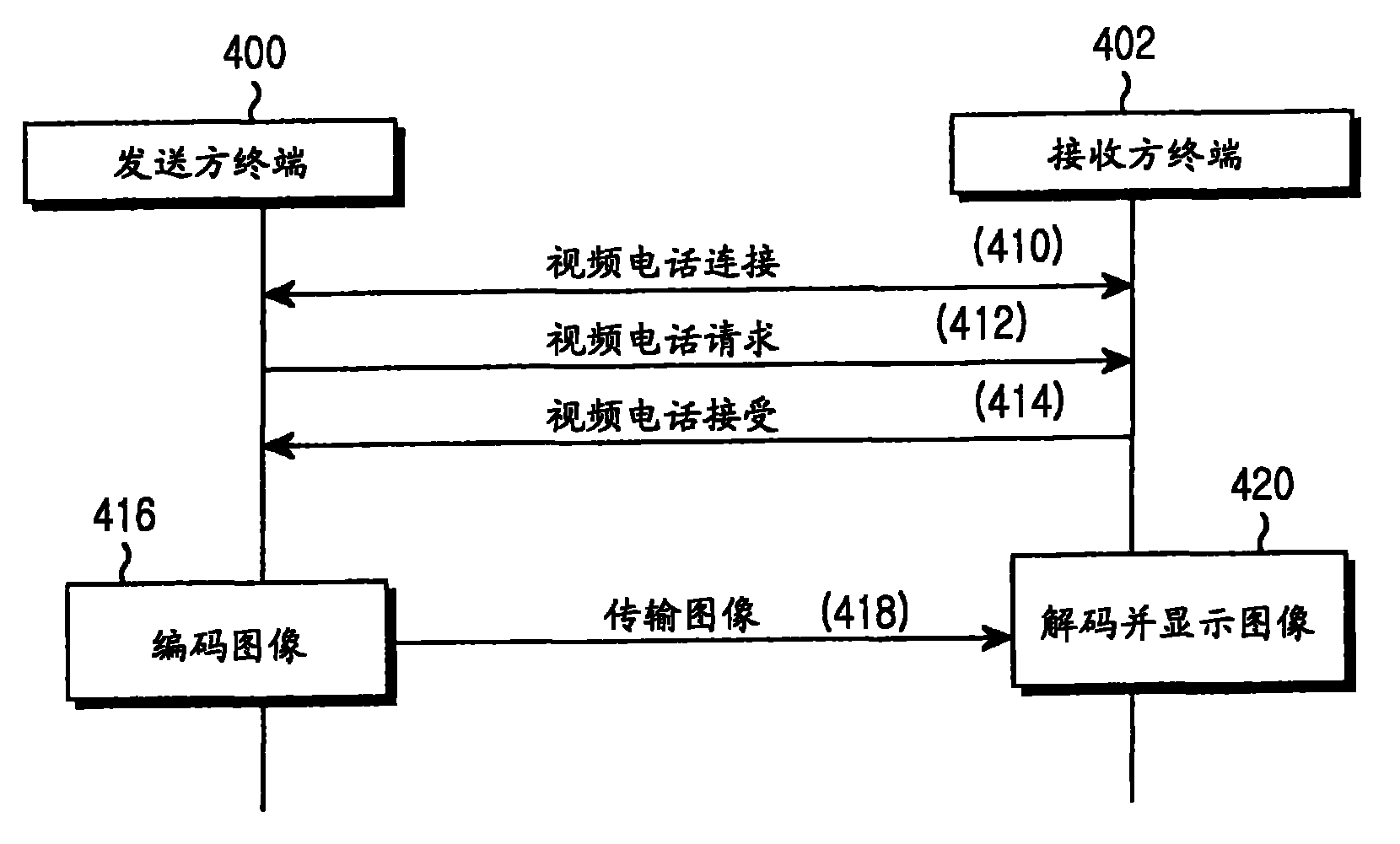 世界上最大有有趣的视频网站怎么上呢？怎么办？-第2张图片-Ceacer网络