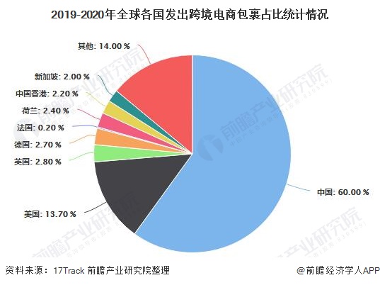 小编关于跨境电商账务和运维方面的分享吧！！-第3张图片-Ceacer网络