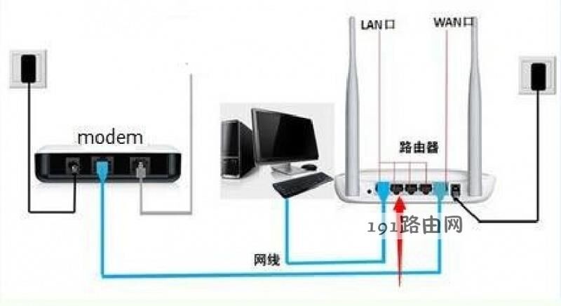 1.输入路由器和备用DNS服务器地址的设置地址-第6张图片-Ceacer网络