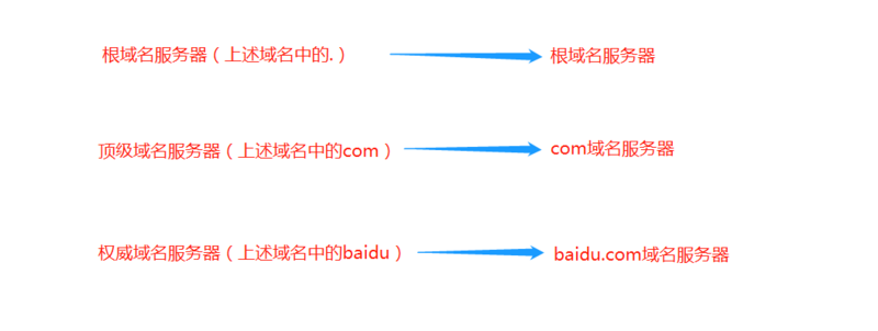 如何区分域名不是IP地址和域名的对应是哪个服务-第2张图片-Ceacer网络