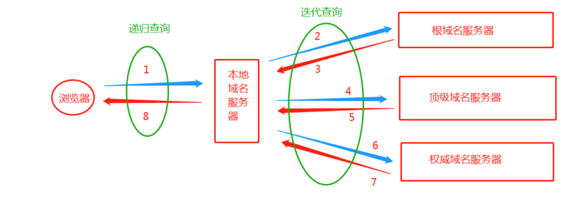 如何区分域名不是IP地址和域名的对应是哪个服务-第3张图片-Ceacer网络