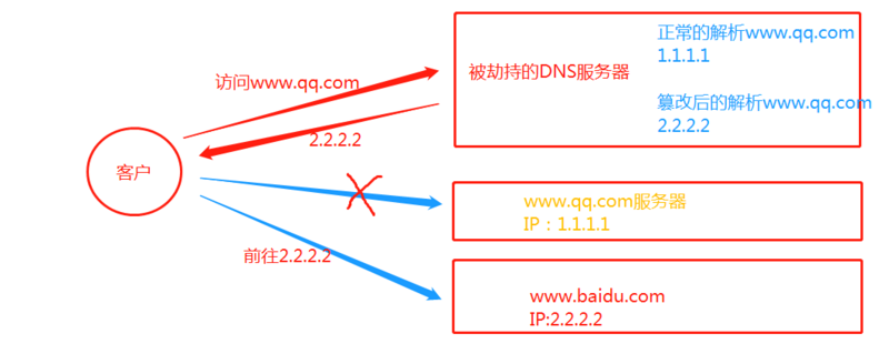 如何区分域名不是IP地址和域名的对应是哪个服务-第6张图片-Ceacer网络