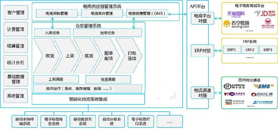 身边科技专为中大型企业搭建跨境电商平台对接-第4张图片-Ceacer网络