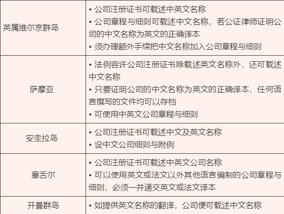 注册国外公司有什么不好的地方？看完你就明白了！-第5张图片-Ceacer网络