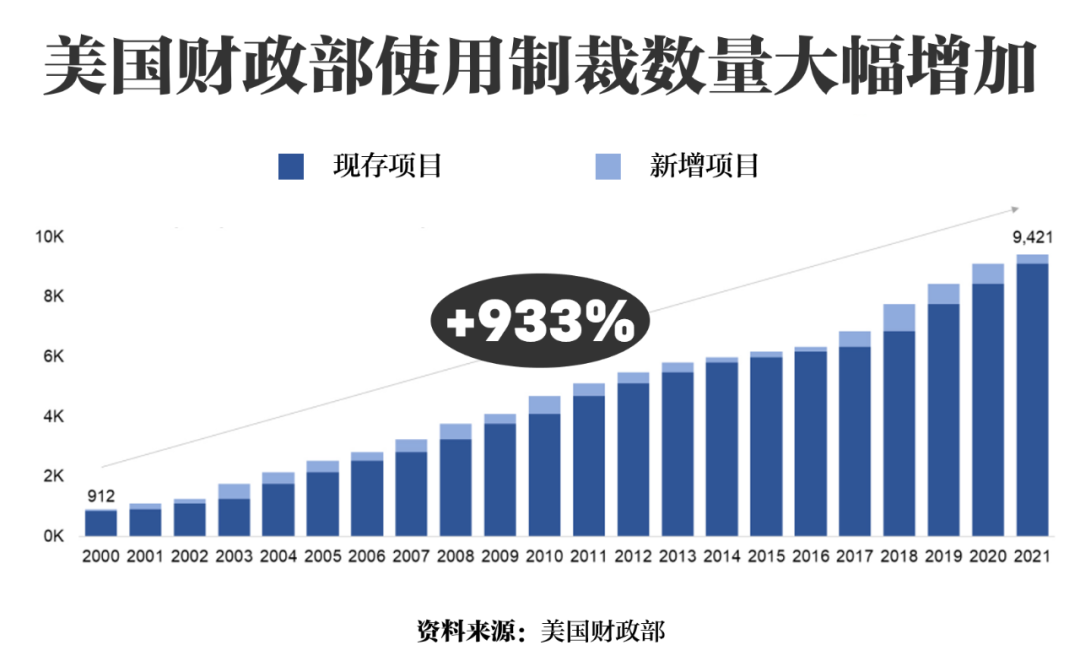 美国财政部向财政部支付140万美元作为其违反制裁规定的罚金-第3张图片-Ceacer网络