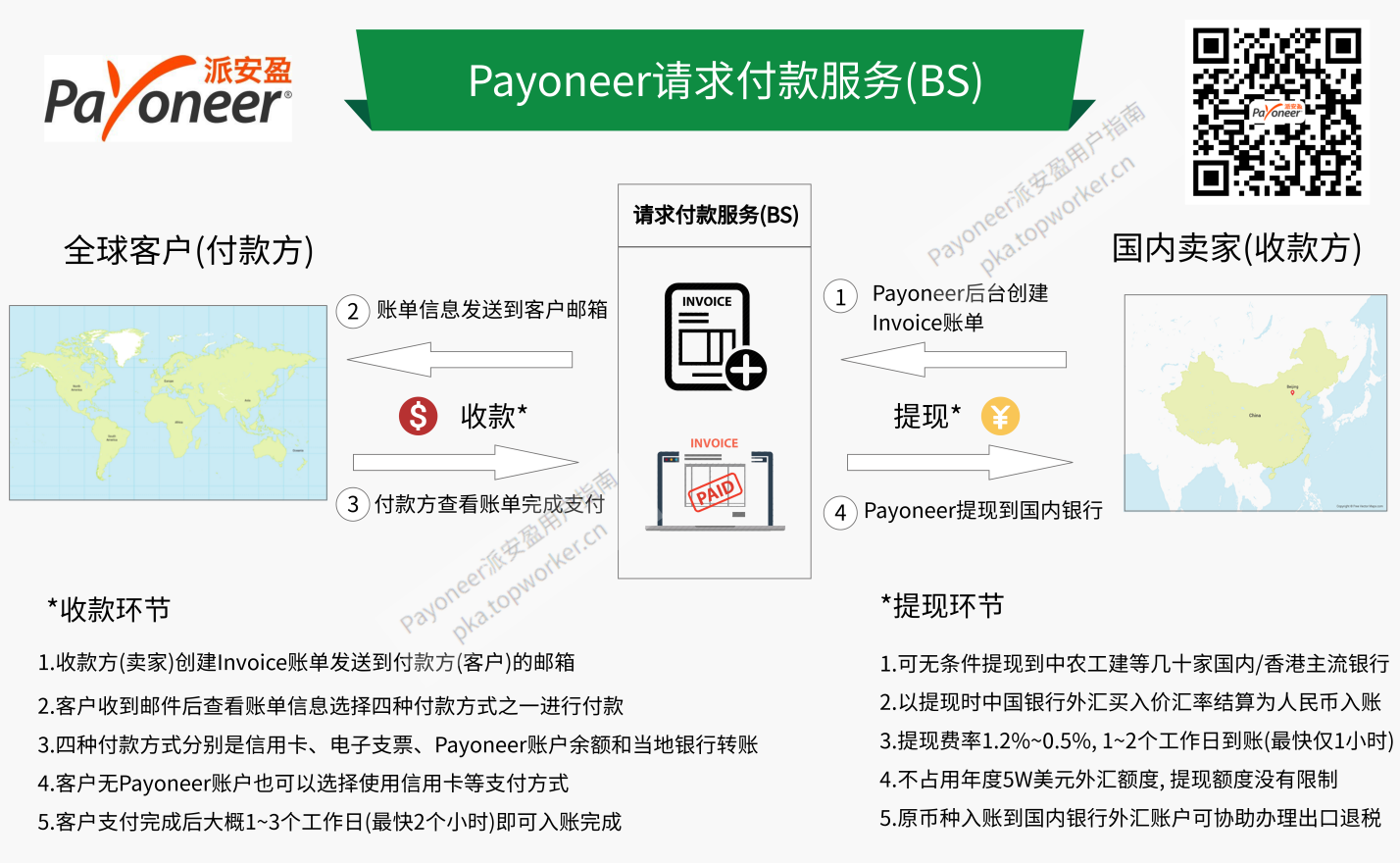 派安盈对其小额收款工具“速盈收”进行全面升级-第3张图片-Ceacer网络