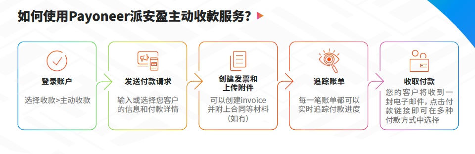 派安盈对其小额收款工具“速盈收”进行全面升级-第6张图片-Ceacer网络