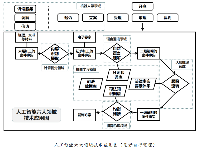 人工智能学科研究的主要内容及应用解答-第3张图片-Ceacer网络