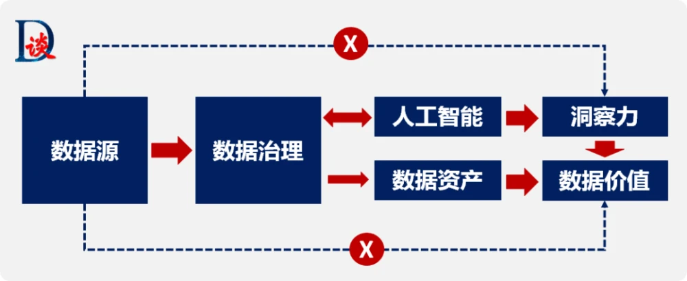 人工智能学科研究的主要内容及应用解答-第6张图片-Ceacer网络