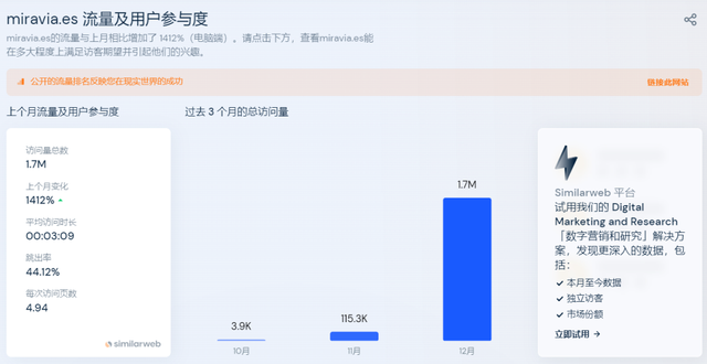 阿里去年底在西班牙上线的Miravia，如今活得怎么样-第2张图片-Ceacer网络