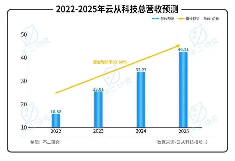 腾讯云函数：折腾“全自动签到”的羊毛党-第2张图片-Ceacer网络