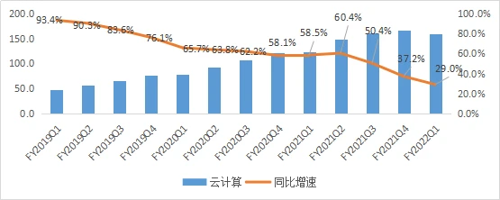 腾讯云函数：折腾“全自动签到”的羊毛党-第3张图片-Ceacer网络