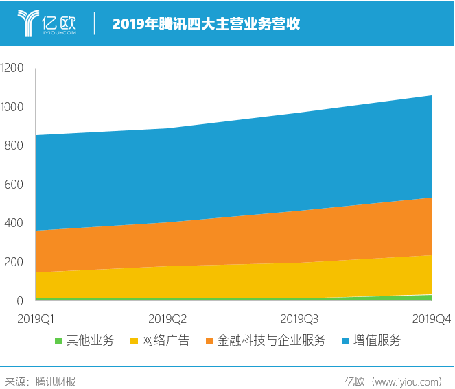 腾讯云函数：折腾“全自动签到”的羊毛党-第4张图片-Ceacer网络