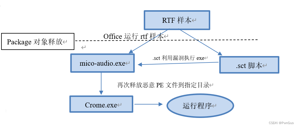 从密码破解器到软件反编译器的21种免费安全工具和服务-第2张图片-Ceacer网络