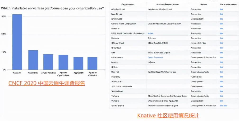 云原生业界标准之上：如何通过原生提供能力？(组图)-第11张图片-Ceacer网络