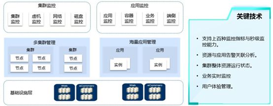 云原生业界标准之上：如何通过原生提供能力？(组图)-第15张图片-Ceacer网络