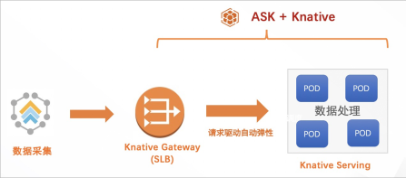 云原生业界标准之上：如何通过原生提供能力？(组图)-第16张图片-Ceacer网络