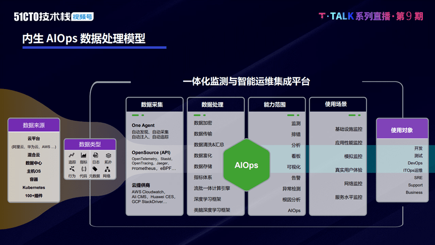 云原生业界标准之上：如何通过原生提供能力？(组图)-第6张图片-Ceacer网络