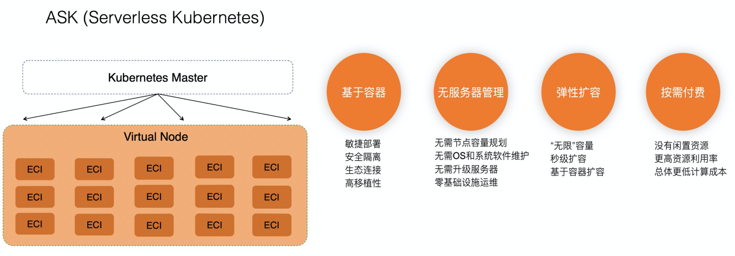 云原生业界标准之上：如何通过原生提供能力？(组图)-第8张图片-Ceacer网络