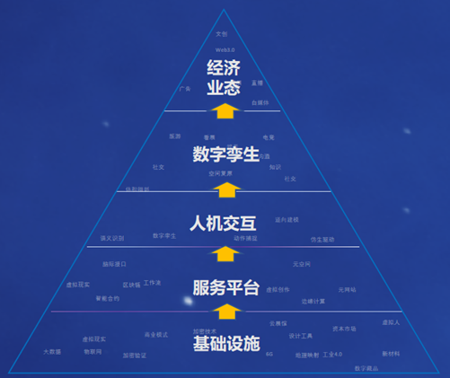 AIGC|会展关键词：博物馆文物人工智能AIGC元宇宙(组图)-第1张图片-Ceacer网络