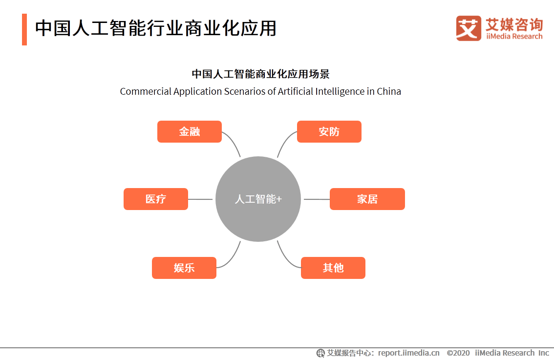 中国人工智能产业火爆背后的“基础设施”与“飓风”-第1张图片-Ceacer网络