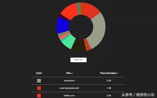 给出离线安装文件，通用类通用插件，你值得拥有！-第28张图片-Ceacer网络