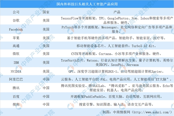 人工智能 亚马逊警惕泄露公司秘密苹果却是一众潜力巨大-第3张图片-Ceacer网络