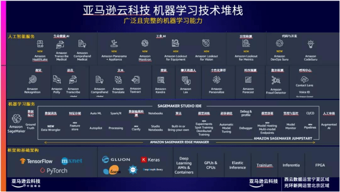 人工智能 亚马逊警惕泄露公司秘密苹果却是一众潜力巨大-第6张图片-Ceacer网络